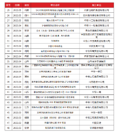 工程業(yè)績(jī)
