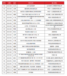 工程業(yè)績(jī)