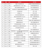 工程業(yè)績(jī)